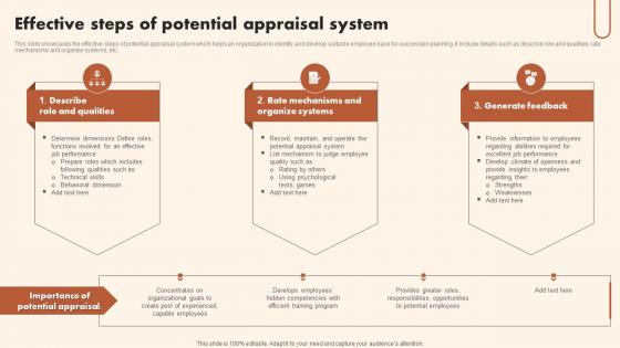 Effective Steps Of Potential Appraisal System