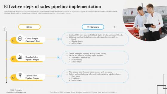 Effective Steps Of Sales Pipeline Implementation