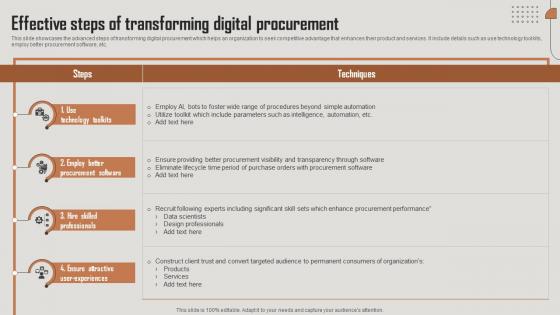 Effective Steps Of Transforming Digital Procurement