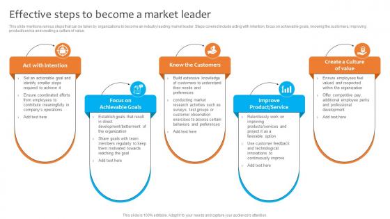 Effective Steps To Become A Market Leader Dominating The Competition Strategy SS V