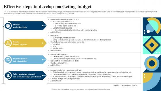 Effective Steps To Develop Marketing Budget