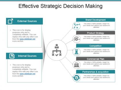 Effective strategic decision making powerpoint slide themes