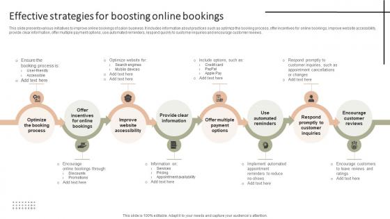Effective Strategies For Boosting Online Bookings Client Experience And Sales With Targeted Strategy SS V