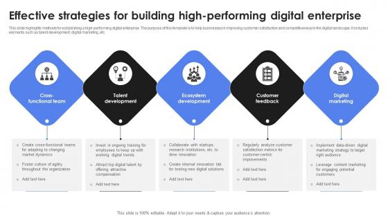 Effective Strategies For Building High Performing Digital Enterprise