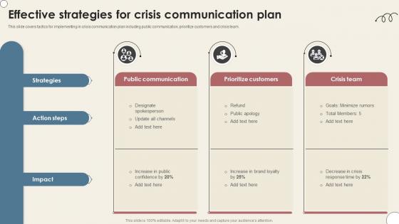 Effective Strategies For Crisis Communication Plan