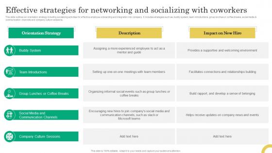 Effective Strategies For Networking And Socializing With Coworkers Comprehensive Onboarding Program