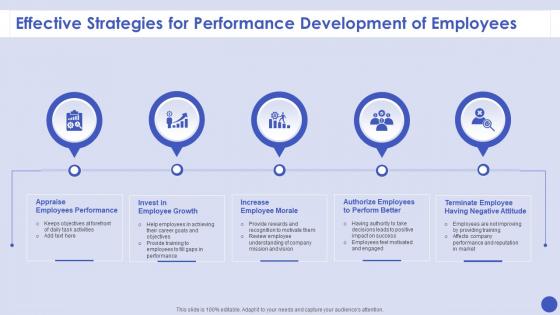 Effective Strategies For Performance Development Of Employees