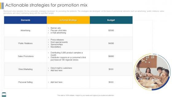 Effective Strategies For Retail Marketing Actionable Strategies For Promotion Mix