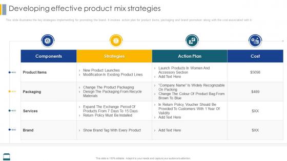 Effective Strategies For Retail Marketing Developing Effective Product Mix Strategies