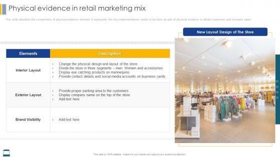 Effective Strategies For Retail Marketing Physical Evidence In Retail Marketing Mix
