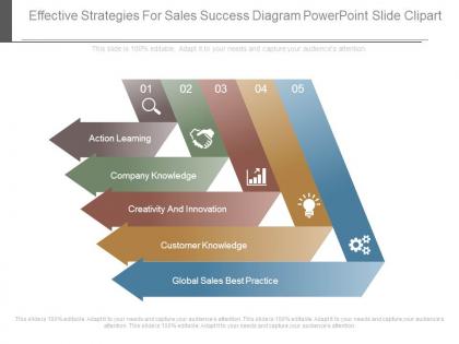 Effective strategies for sales success diagram powerpoint slide clipart