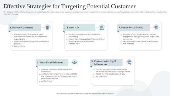 Effective Strategies For Targeting Potential Customer