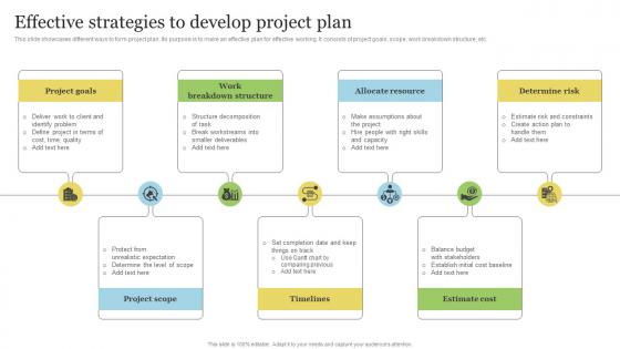 Effective Strategies To Develop Project Plan