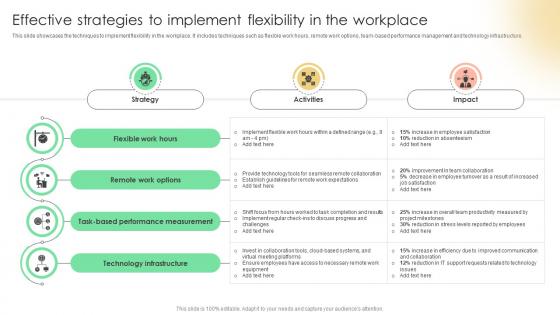 Effective Strategies To Implement Flexibility Implementing Strategies To Enhance Employee Rating Strategy SS