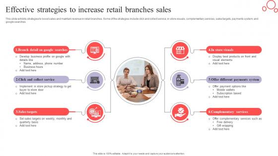 Effective Strategies To Increase Retail Branches Sales