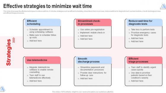 Effective Strategies To Minimize Wait Time Implementing Hospital Management Strategies To Enhance Strategy SS