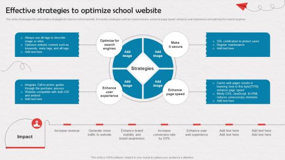 Effective Strategies To Optimize School Website Enrollment Improvement Program Strategy SS V