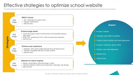 Effective Strategies To Optimize School Website Implementation Of School Marketing Plan To Enhance Strategy SS