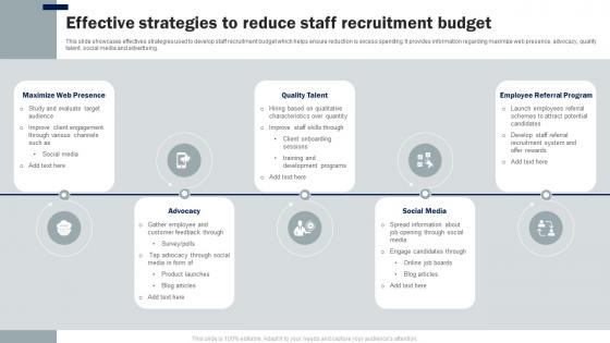 Effective Strategies To Reduce Staff Recruitment Budget