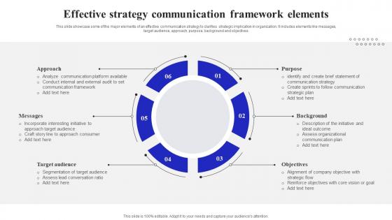 Effective Strategy Communication Framework Elements