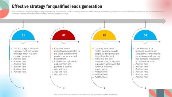 Effective Strategy For Qualified Leads Generation Effective Methods For Managing Consumer