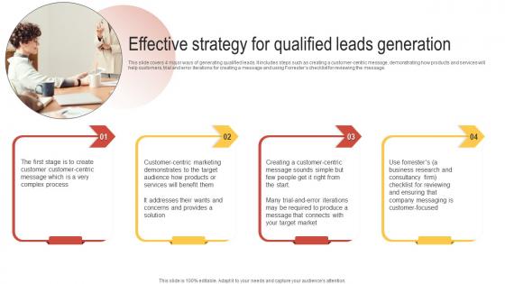 Effective Strategy For Qualified Leads Generation Enhancing Customer Lead Nurturing Process