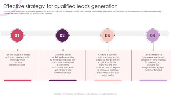 Effective Strategy For Qualified Leads Generation Streamlining Customer Lead Management