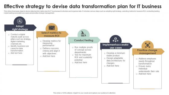 Effective Strategy To Devise Data Transformation Plan For It Business