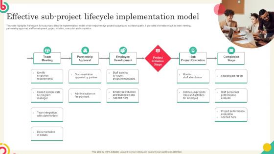 Effective Sub Project Lifecycle Implementation Model