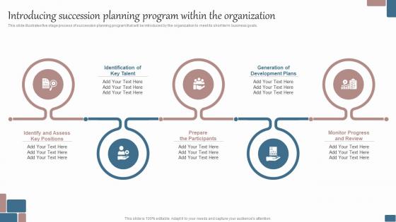 Effective Succession Planning Process Introducing Succession Planning Program Within The Organization