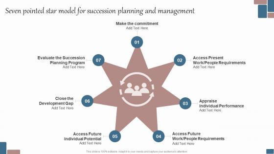 Effective Succession Planning Process Seven Pointed Star Model For Succession Planning And Management