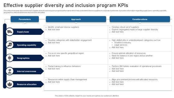 Effective Supplier Diversity And Inclusion Program KPIs