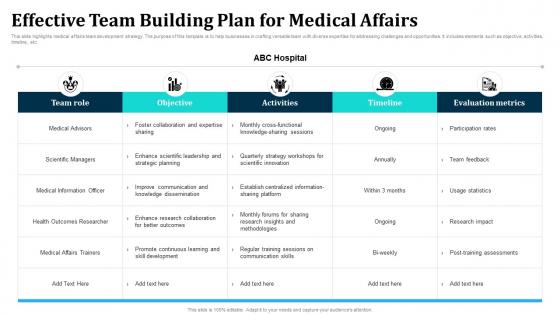 Effective Team Building Plan For Medical Affairs