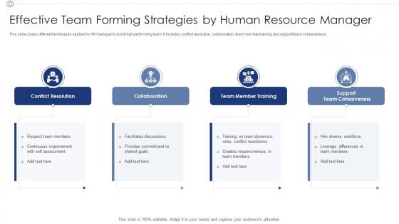 Effective Team Forming Strategies By Human Resource Manager