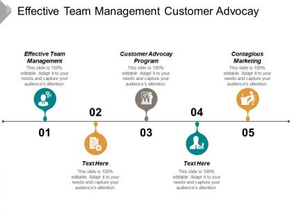 Effective team management customer advocacy program contagious marketing cpb