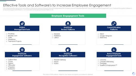 Effective Tools And Softwares To Increase Employee Complete Guide To Employee