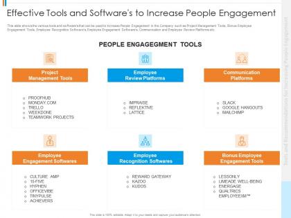 Effective tools and softwares tools recommendations increasing people engagement ppt show