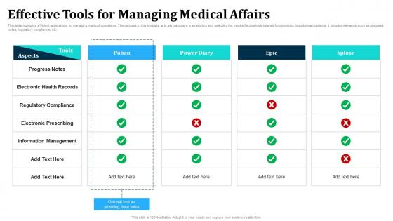 Effective Tools For Managing Medical Affairs