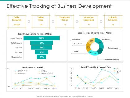 Effective tracking of business development funnel source ppt file samples