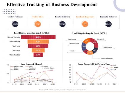 Effective tracking of business development marketing and business development action plan ppt sample