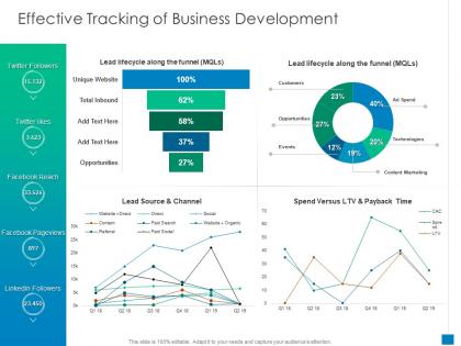 Effective tracking of business development new business development and marketing strategy ppt show