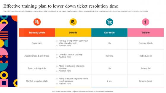 Effective Training Plan To Lower Down Ticket Resolution Time