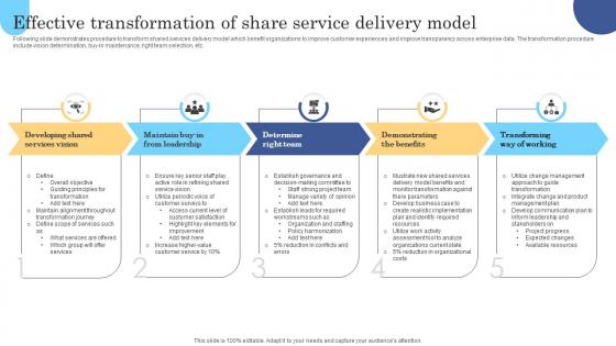 Effective Transformation Of Share Service Delivery Model