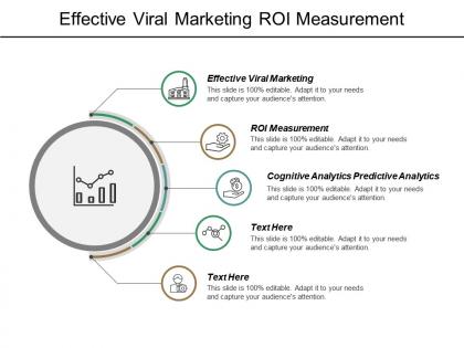 Effective viral marketing roi measurement cognitive analytics predictive analytics cpb