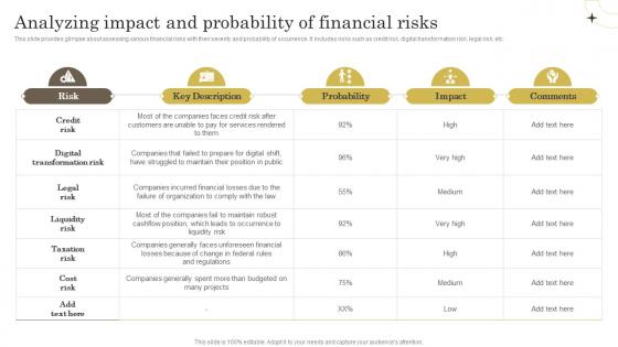 Effective Ways Of Wealth Management Analyzing Impact And Probability Of Financial Risks