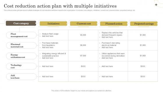 Effective Ways Of Wealth Management Cost Reduction Action Plan With Multiple Initiatives