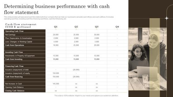 Effective Ways Of Wealth Management Determining Business Performance With Cash Flow