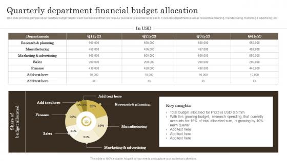 Effective Ways Of Wealth Management Quarterly Department Financial Budget Allocation