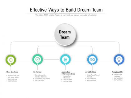 Effective ways to build dream team