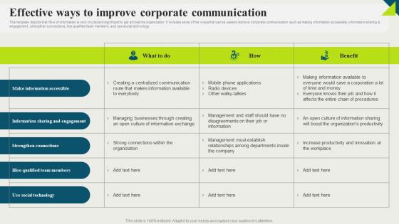 Effective Ways To Improve Corporate Strategic And Corporate Communication Strategy SS V